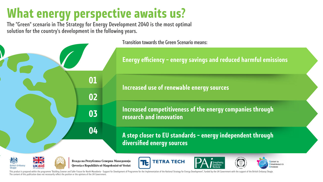 communicating-north-macedoinias-green-energy-future-2