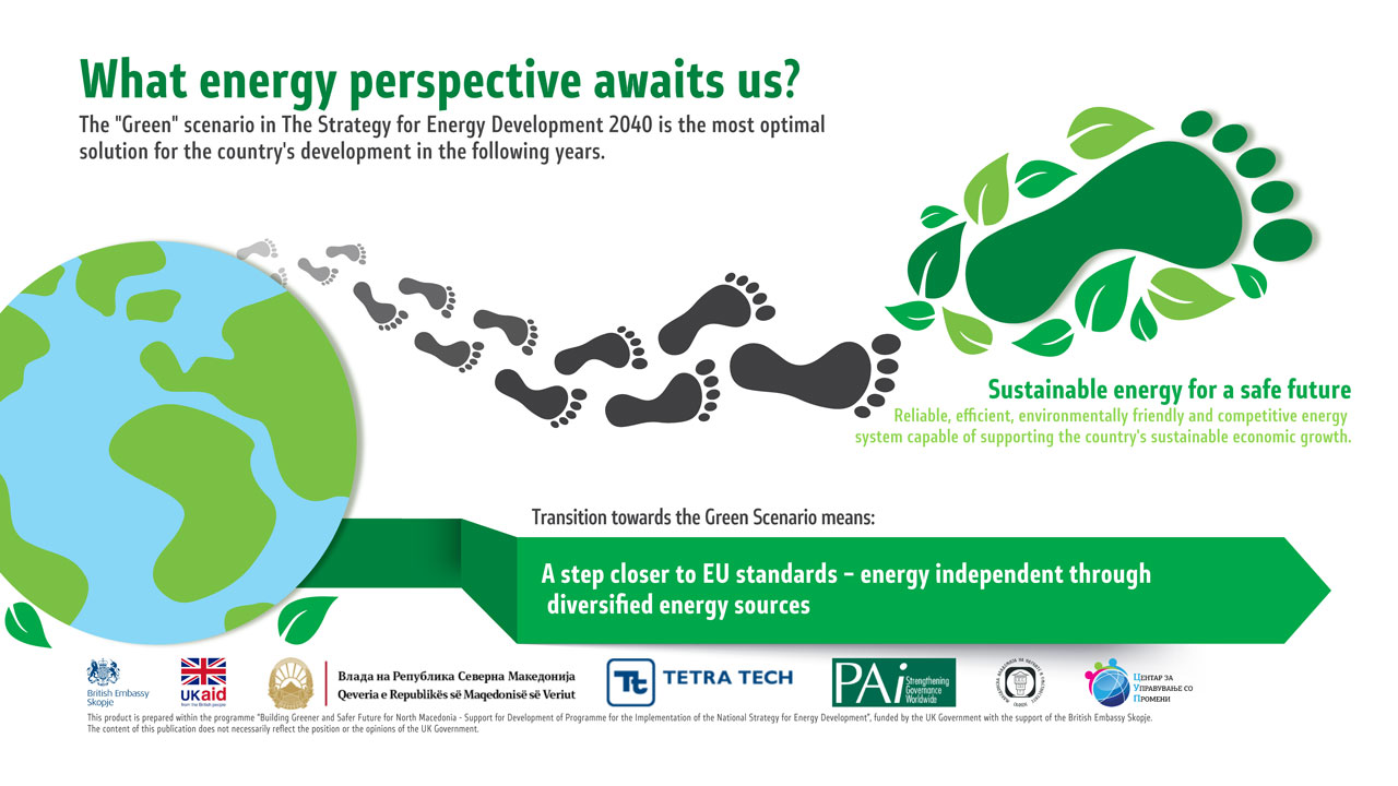 communicating-north-macedoinias-green-energy-future-6